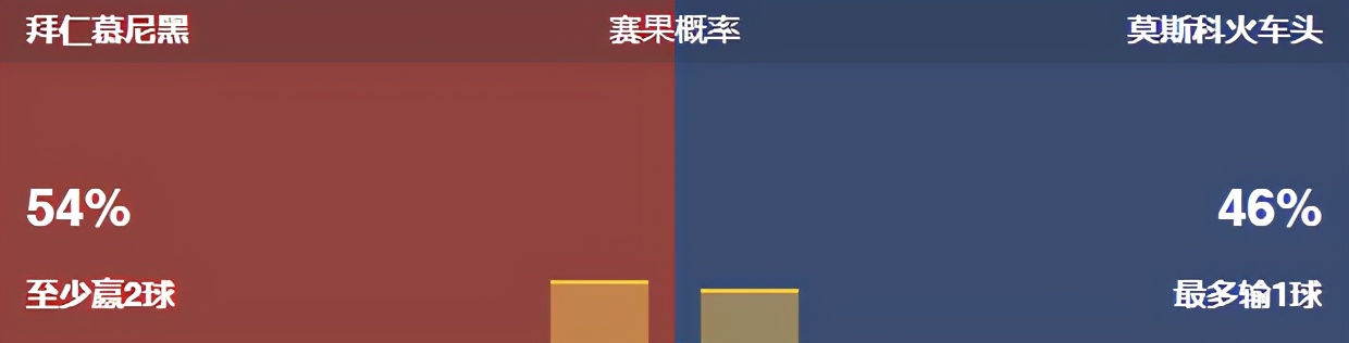 竞彩今日竞彩推荐,今日竞彩对阵