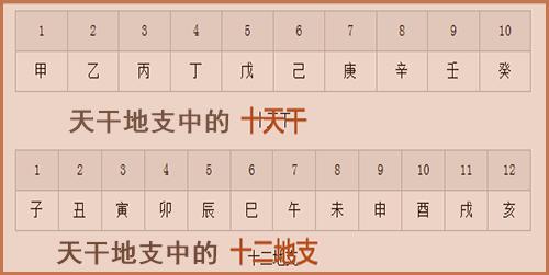 今年天干纪年是什么年,2018年是天干地支中的什么年