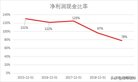 肉制品龙头企业,行业龙头股判断指标