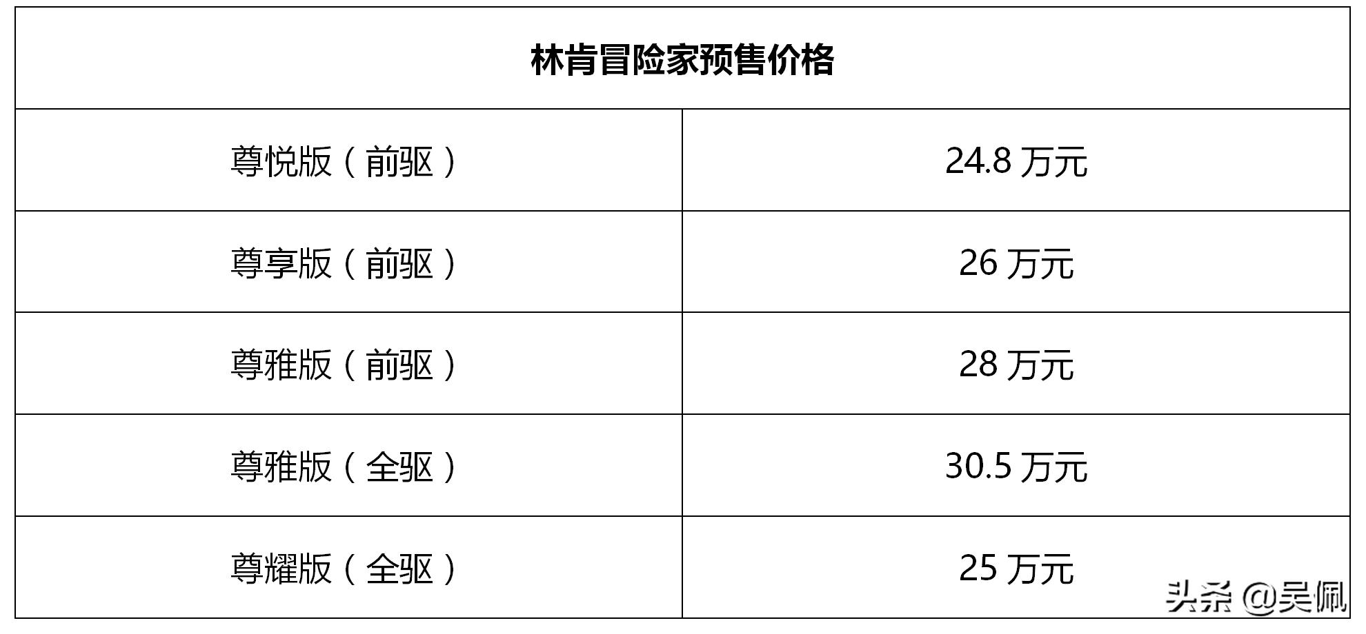 林肯全新车型30万起售,全新林肯2019款