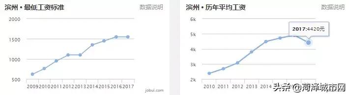山东菏泽房价每平方多少钱,山东菏泽定陶最新房价