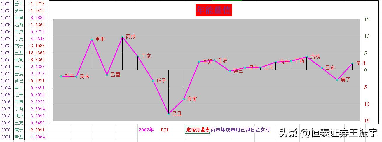 大盘连续下跌后市反击时机出现,大盘蓄势而起两大板块成反弹先锋