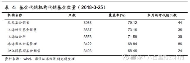 东方财富a股如何买入,东方财富购买股票和卖出的流程