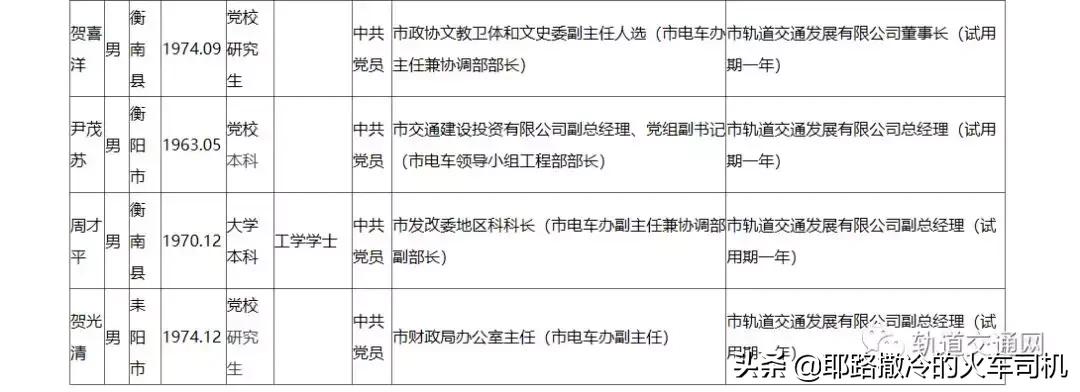 衡阳市轨道交通发展有限公司级别,衡阳市轨道交通集团董事长