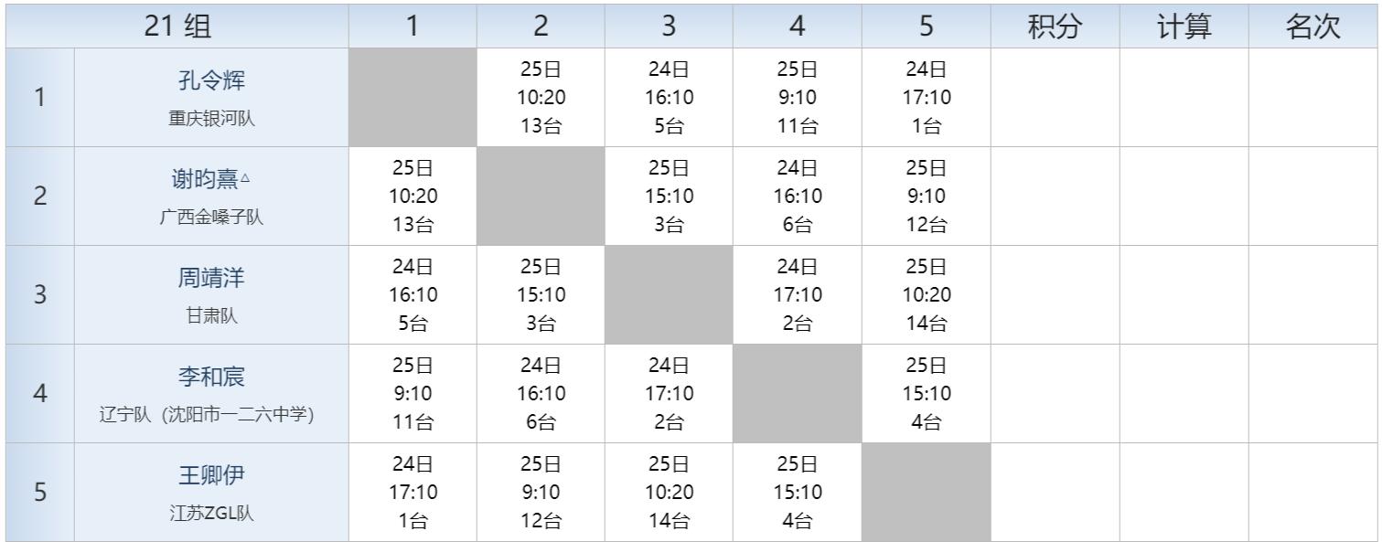 2022全国乒乓球青年锦标赛秩序册,全国比赛秩序册