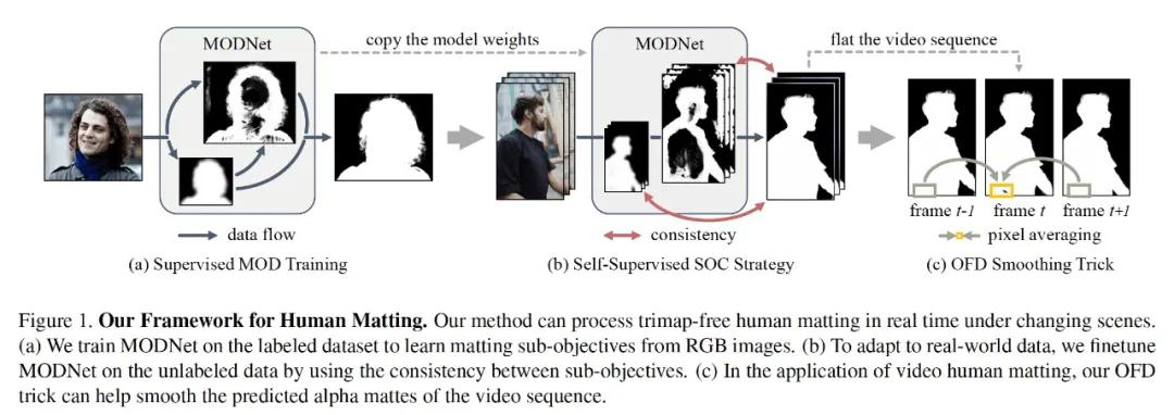 直播背景怎么做虚拟场景素材,手机直播虚拟背景用什么软件