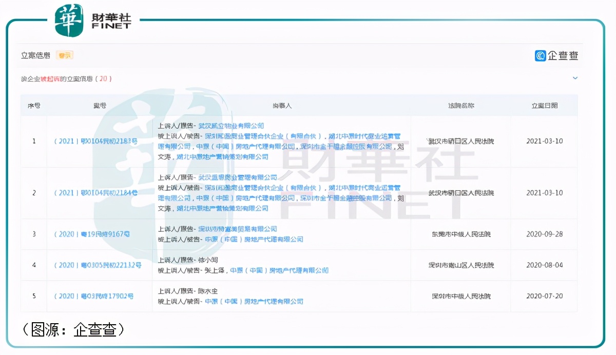 「透视」兴于无为，庸于无为！中原地产仅剩遮羞布？