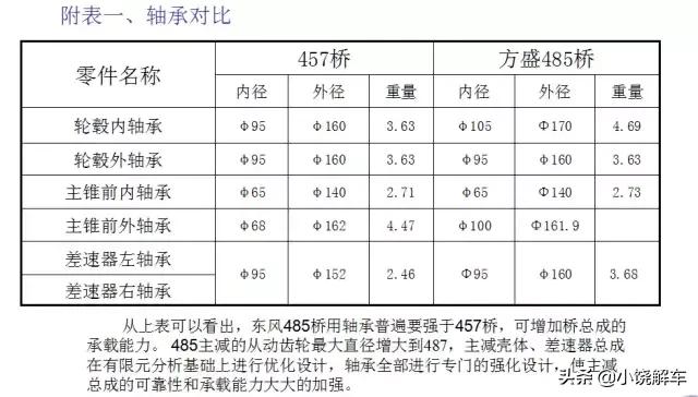 485和457桥的区别,485桥与498桥区别