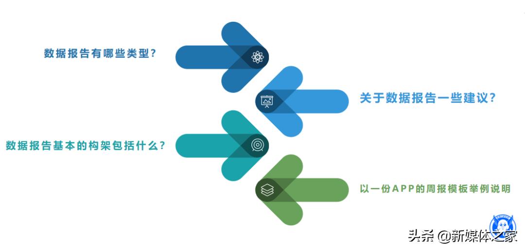 数据分析报告撰写概览,数据分析报告书