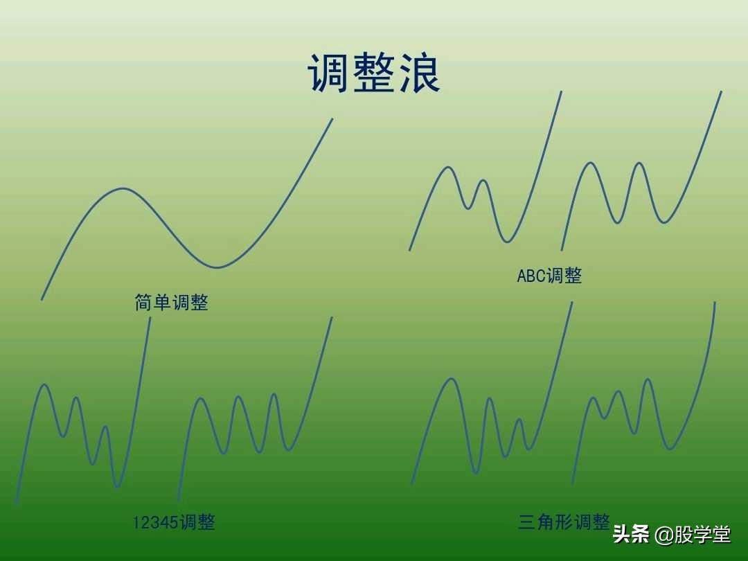 中国股市最新交易法,趋势交易法全套图解