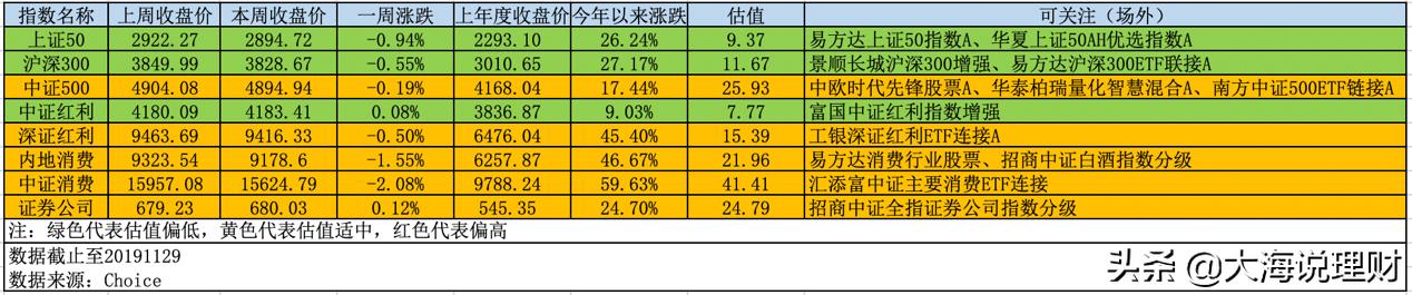 一周理财小结简单方法,本周理财集锦