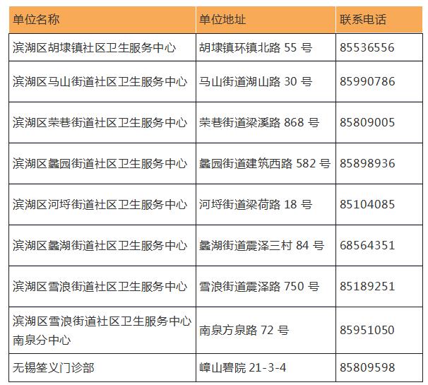 无锡滨湖打疫苗,带状疱疹疫苗疾控中心可以打吗