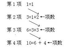 小学奥数数列知识点归纳总结,小学三年级奥数数列规律技巧