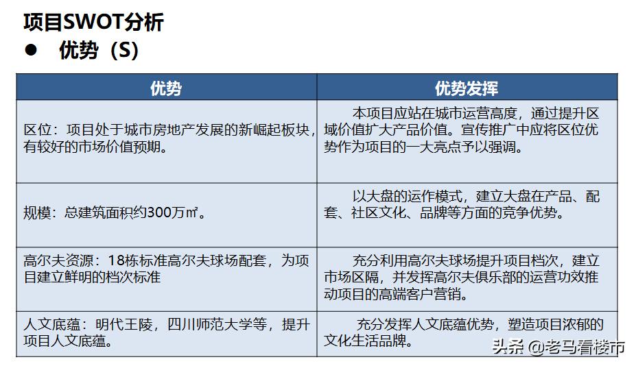 房产项目swot分析案例范文,商业地产swot分析法案例