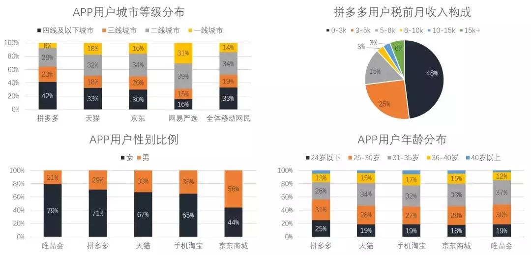 靠拼多多逆袭,拼多多逆袭