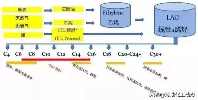 壳牌汽油全球第一,壳牌全球第一名