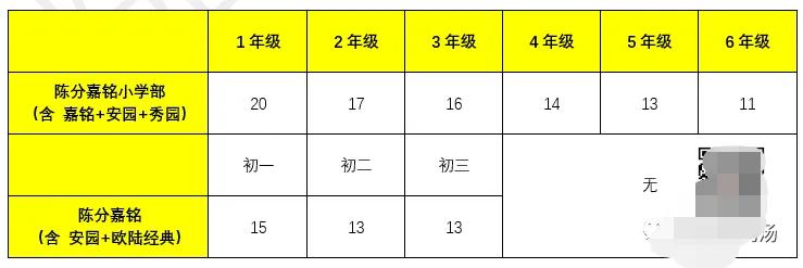 朝阳热门学区,教育洼地如何实现逆袭