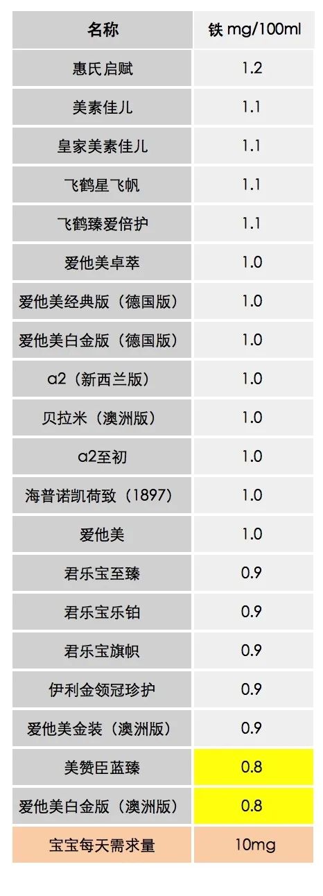 天猫奶粉2段热销排行榜,2段奶粉推荐榜性价比高的国产