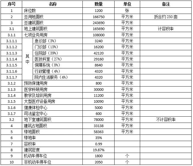 丽水第一人民医院项目谁中标,丽水第一人民医院什么时候开建