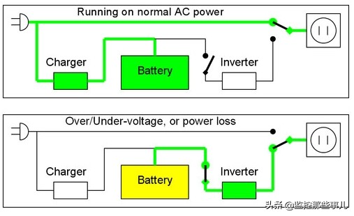 山特ups电源原理,伊顿ups不间断电源工作原理