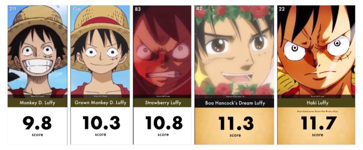 海贼王战力排行榜罗宾,海贼王颜值担当罗宾