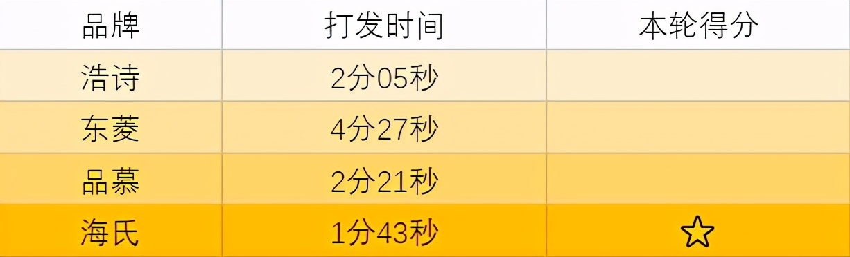 打蛋器选择无线还是有线,无线打蛋器推荐测评