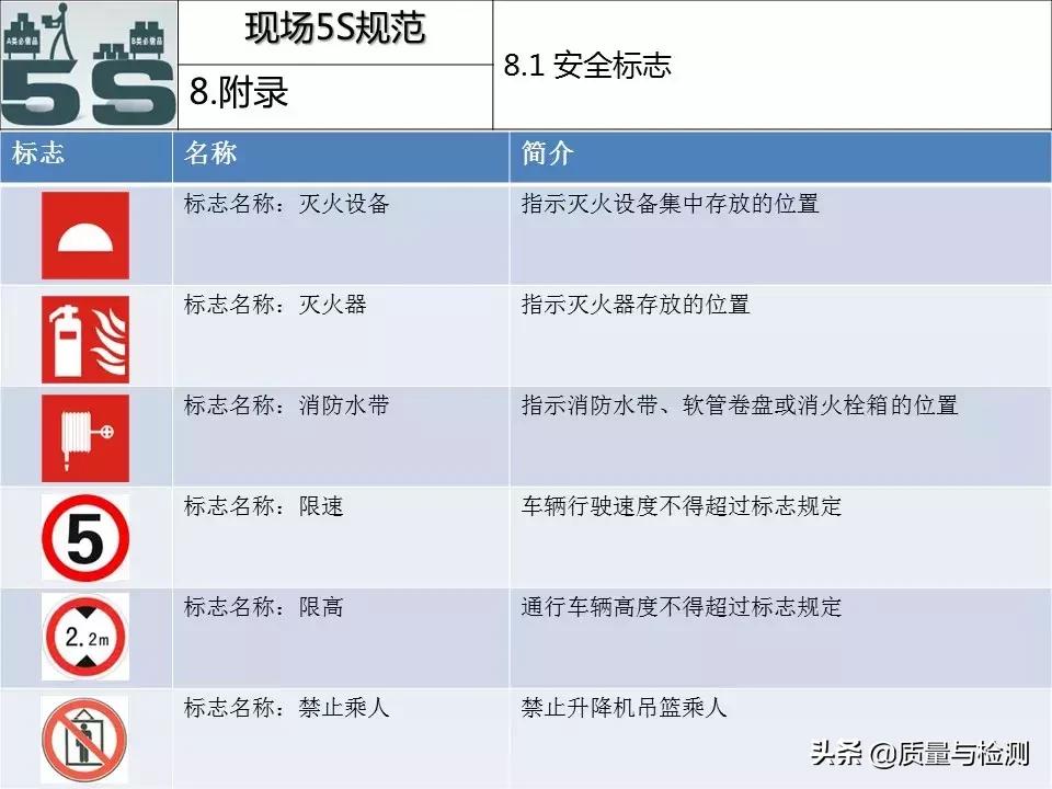 现场5s管理台词,现场5s管理方案