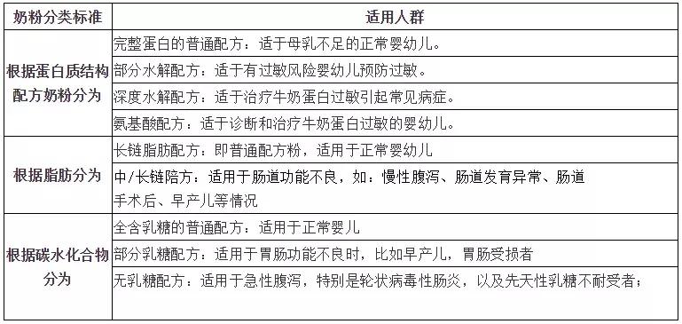 过敏体质的宝宝怎么选奶粉,蛋白过敏的怎么选奶粉