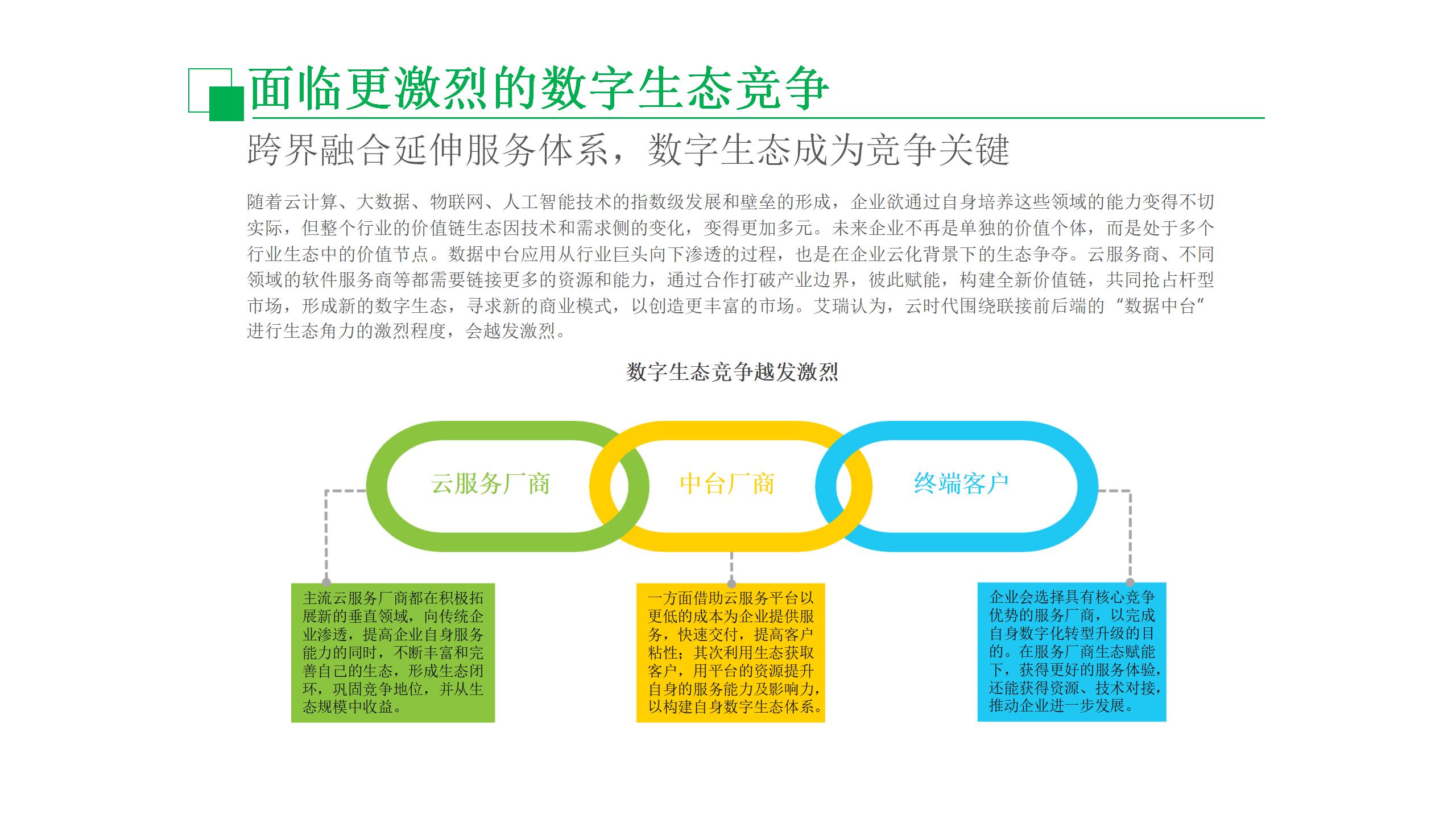 数据中台运营课程,数据中台运营培训
