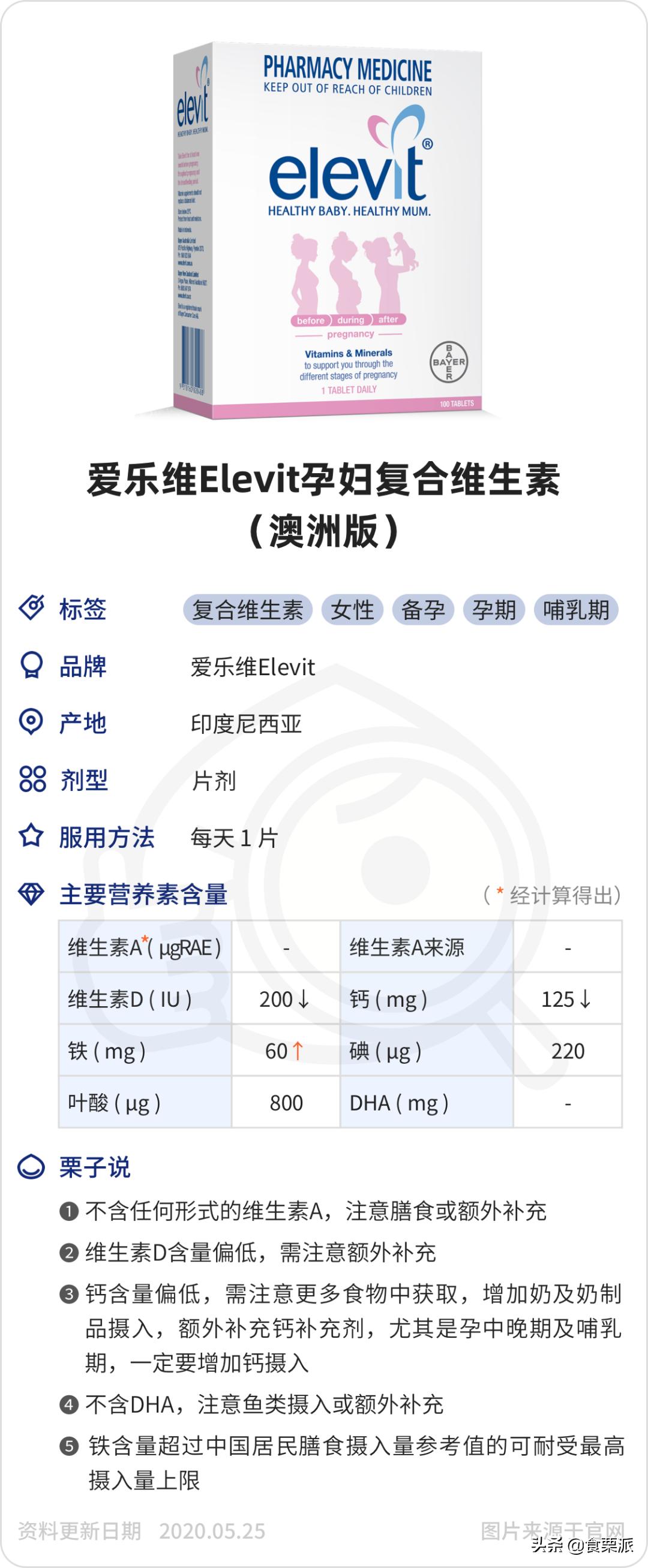 孕期维生素好物推荐,孕妇复合维生素哪个品牌好
