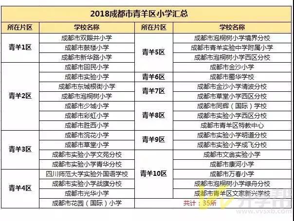 2024幼升小划片成都青羊,成都市锦江区2021年幼升小
