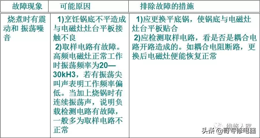 赵全讲电磁炉工作原理与维修,电磁炉电脑板的原理及维修