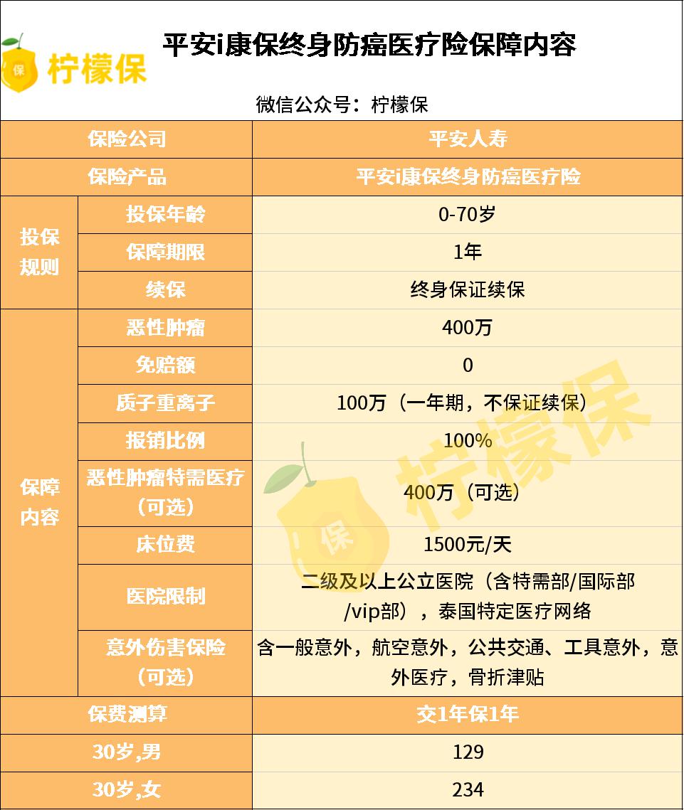 平安爱康保防癌险怎么样,平安i康保险和重疾险的区别