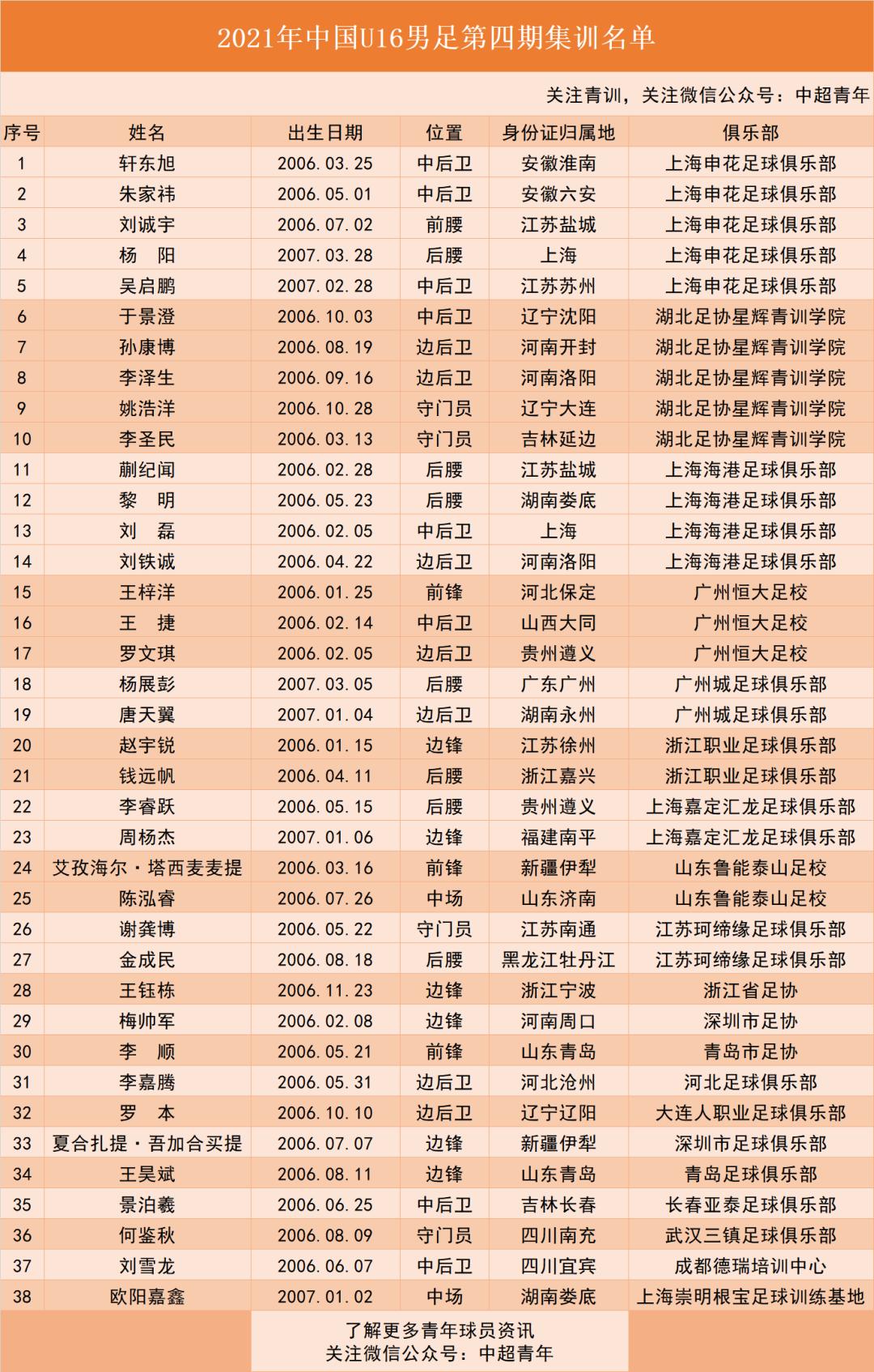 中国足球青训工作总结,中国足球青训视频