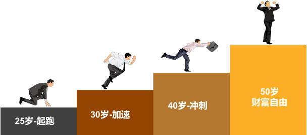 谈客户一定要了解客户,了解客户的十个问题