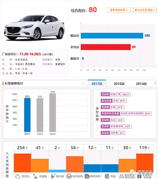 马自达车内异味怎么回事,马自达汽车异味排行榜