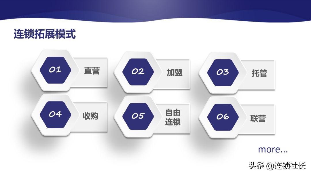 直营连锁店有效管控,加盟连锁才是最佳连锁模式对吗