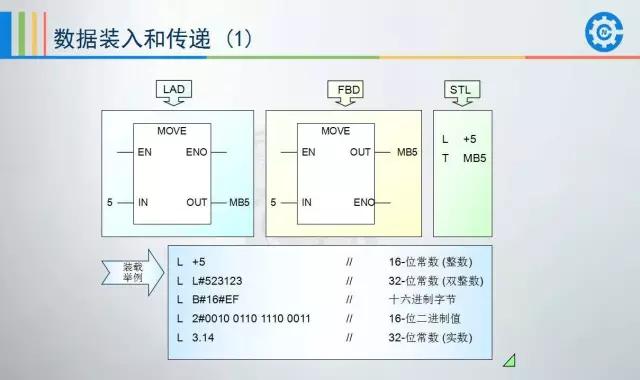 西门子plc200cn编程入门自学视频,西门子plc1500编程案例