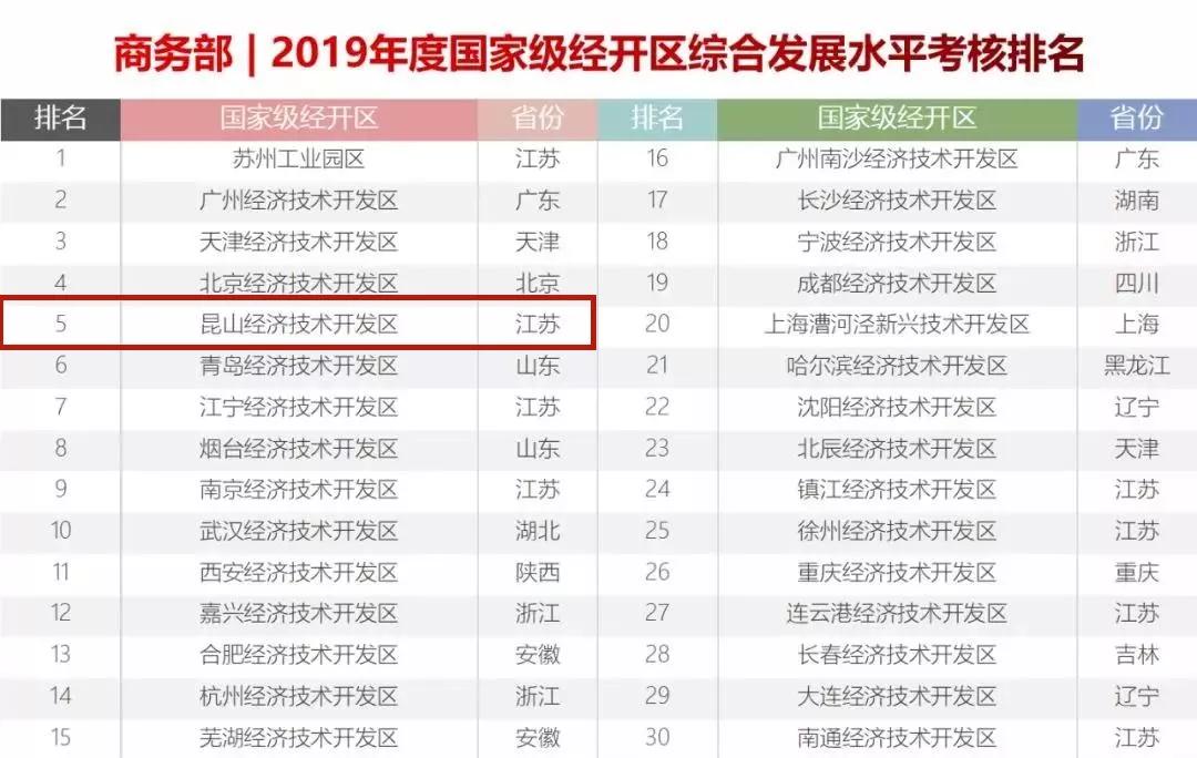 昆山入选长三角高铁旅游小城,昆山入选国家级企业