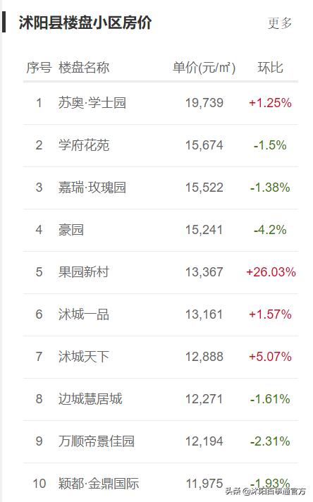 沭阳新楼盘现状,沭阳最近楼市