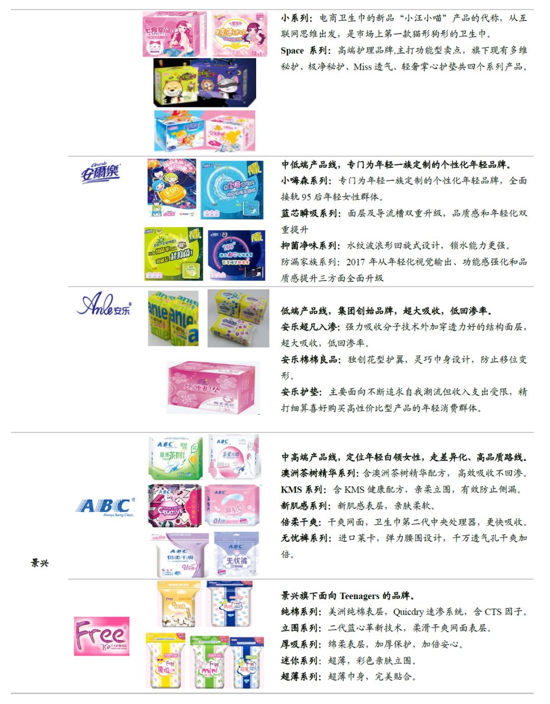 中国的卫生巾出口全球吗,散装卫生巾和有牌子的卫生巾