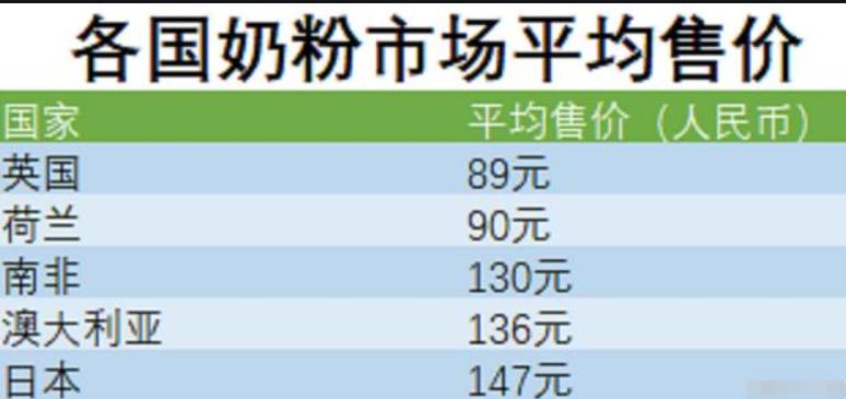 奶粉暴利产品视频,中国奶粉为什么这么难卖