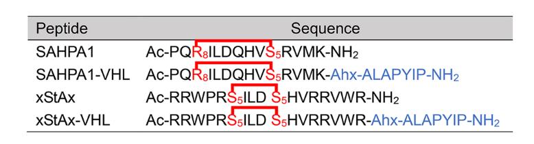 清华大学研制的纳米疫苗,清华大学抗癌新药