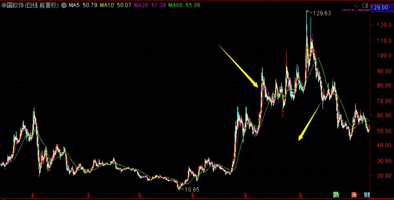 华商基金周海栋基金净值查询,华商基金最新估值公告