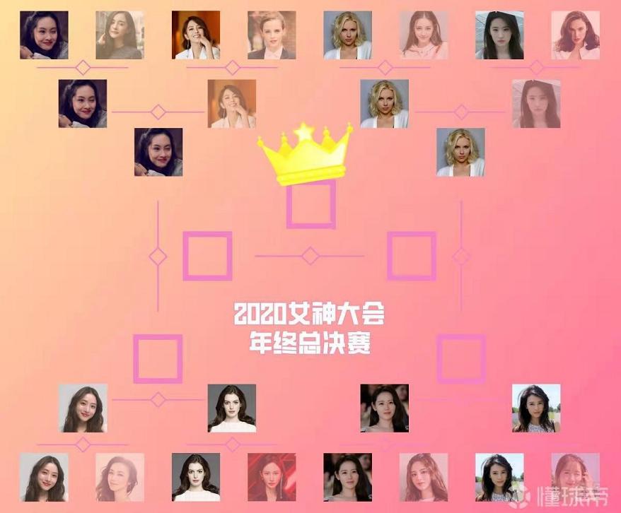 朱茵刘亦菲范冰冰高圆圆,巩俐高圆圆朱茵贾静雯