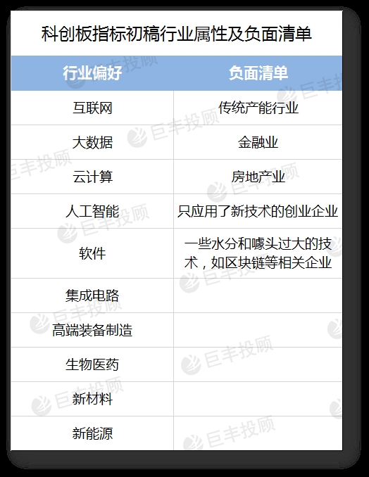 科创板潜在标的和a股受益公司,科创板投资基金概念股