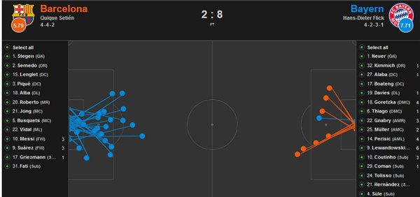 本次欧冠拜仁有多厉害,拜仁近几年欧冠之旅