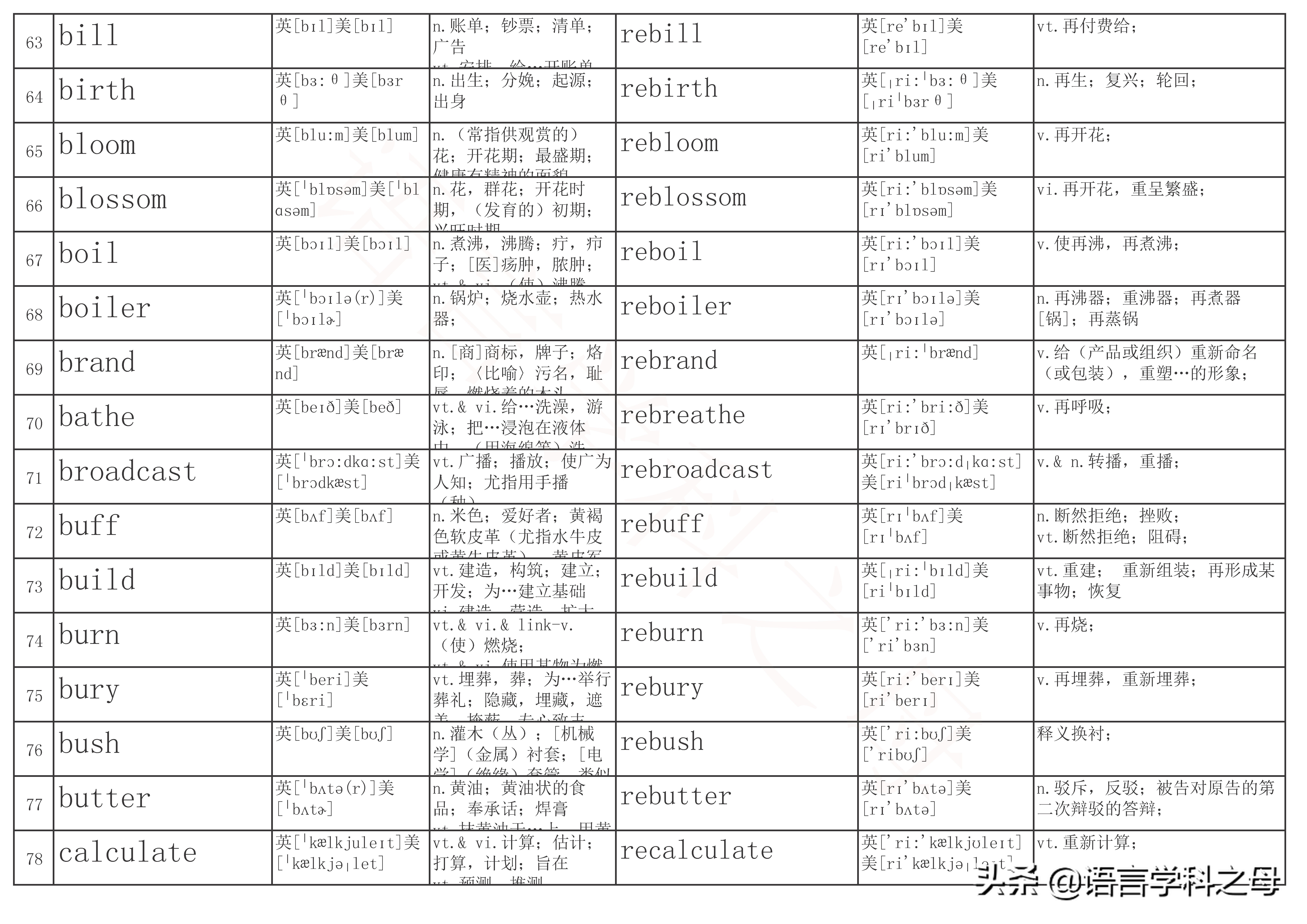 以re为前缀的单词及其词性,re前缀重复意义的单词总结
