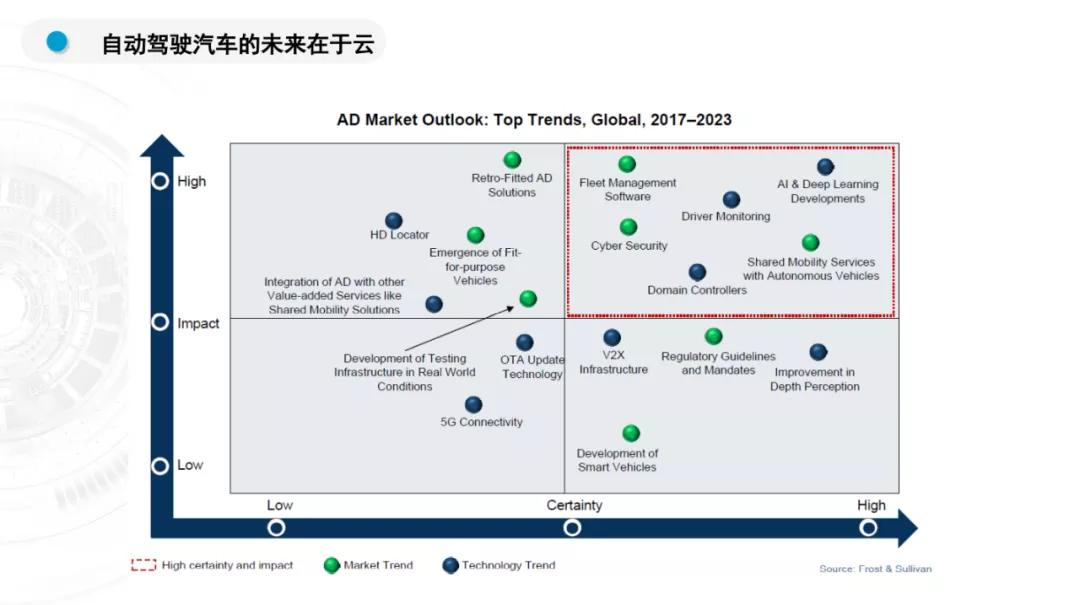 软件驱动汽车产业大变革，微软联手易图通到底做了啥？