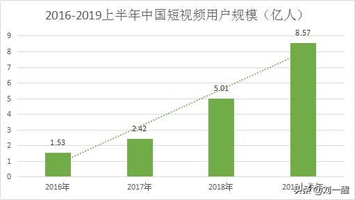 快手直播运营技巧及实操知乎,快手直播运营后台怎么样配合主播